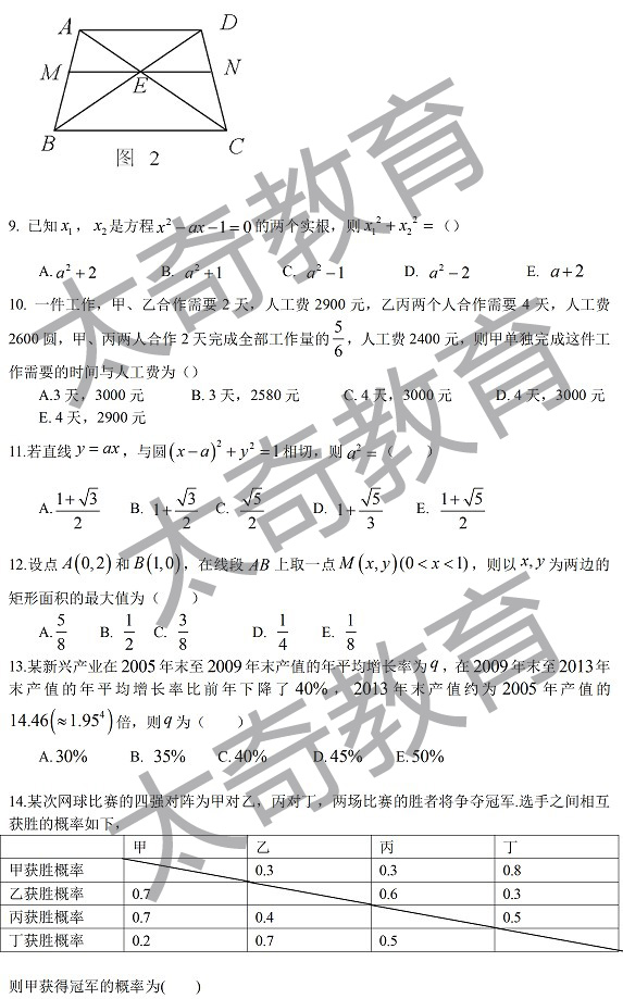 2015管理類聯(lián)考數(shù)學真題