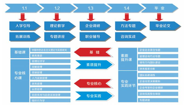 北方工業(yè)大學(xué)2017年工商碩士招生簡章